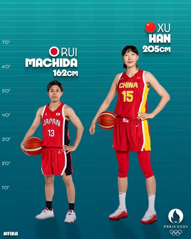 🧐【一图流】媒体曝光奥运女篮身高差最大！韩旭205cm 町田锐162cm
