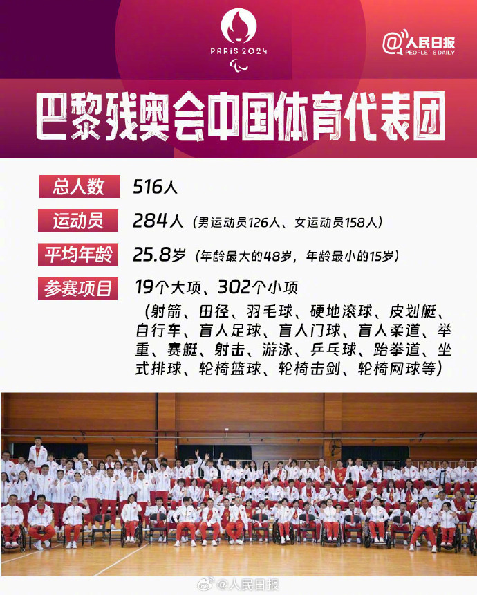 巴黎残奥会中国代表团出征动员大会今日举行 284名运动员出战