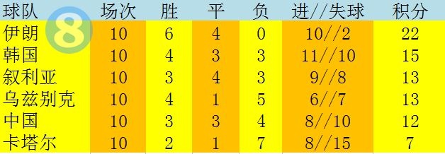 🎥冯潇霆哭泣:唯一遗憾是没进世界杯!我们这代人就差这么一点