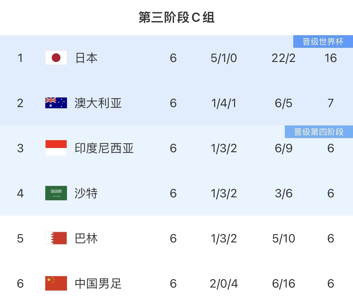 国足18强赛对手换帅!官方:克鲁伊维特执教印尼